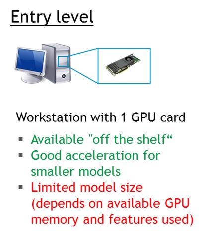 GPU Entry level