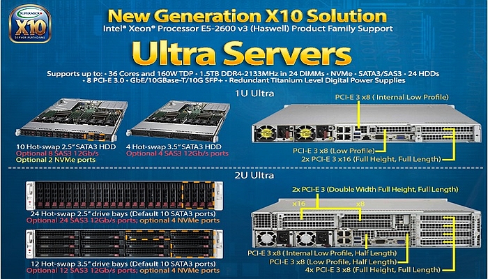 Ultra Servers