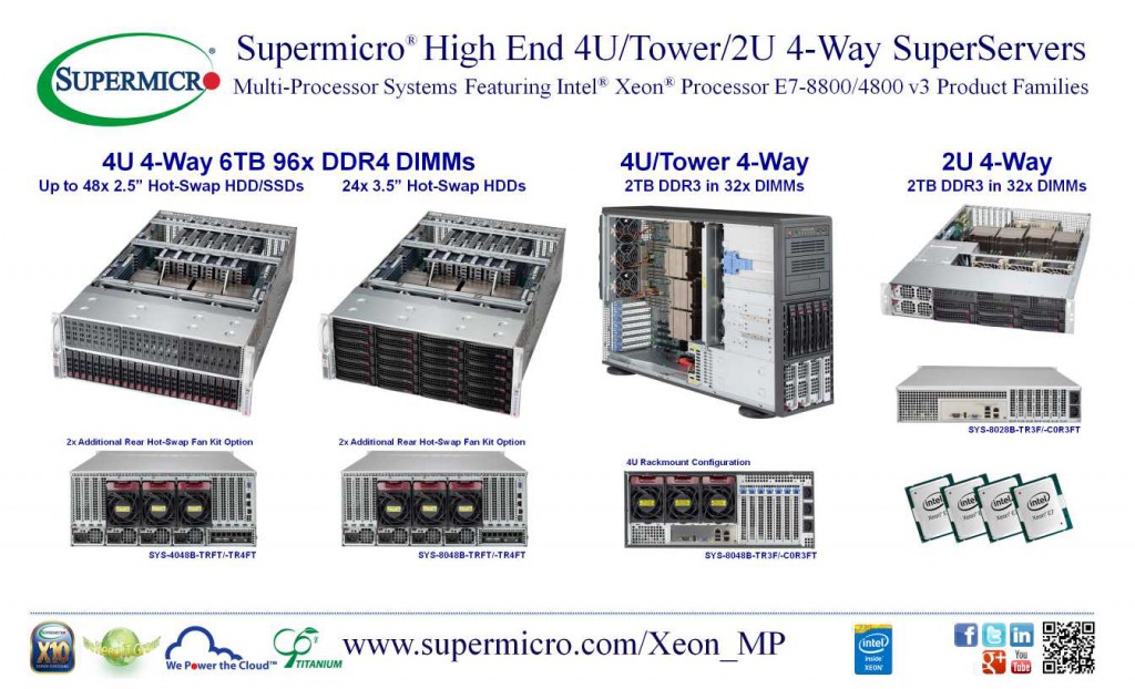 Haswell-Ex Super Servers