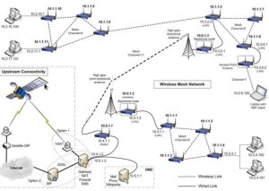 Industrial WIFI