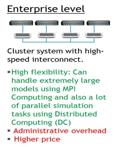 GPU Enterprise level