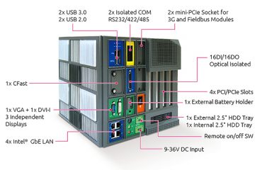 Need multiple PCI/PCIe solution for your factory automation system?