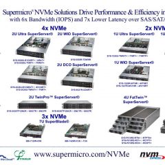 NVMe (U.2) Solutions for Intel® SSD Data Center Family