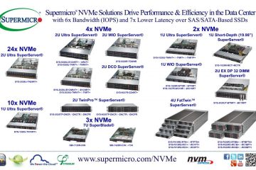 NVMe (U.2) Solutions for Intel® SSD Data Center Family