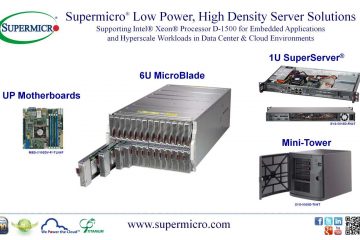 Best Performance Per Watt With Supermicro® New Line!