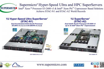 New Records for Low Latency and Financial Computation for Supermicro Ultra Servers